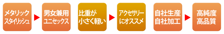 N6TERAテラヘルツ鉱石ペンダントトップは他とは違います！