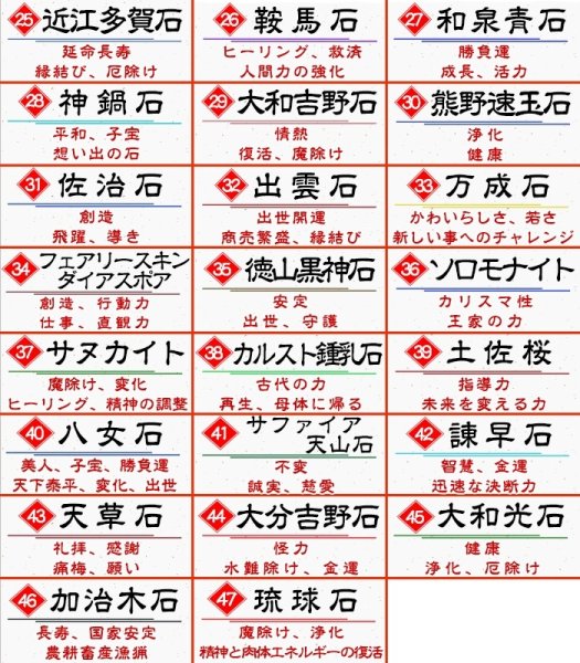 画像9: 【日本銘石】47都道府県 日本銘石ストラップ part2 品番:18431 (9)